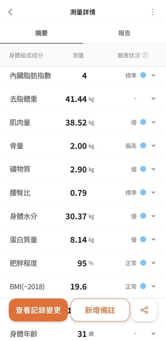 ｜atflee｜全家人每天都站在TX智慧體脂計上維持身體健康！超可愛小小兵聯名款的智慧體重計開箱