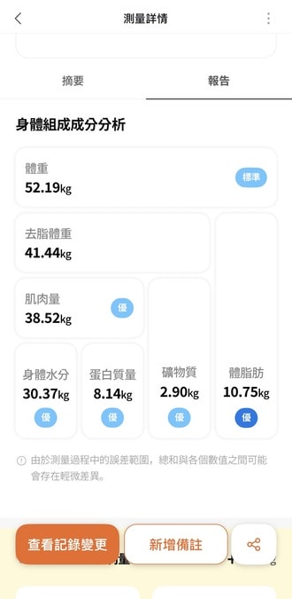 ｜atflee｜全家人每天都站在TX智慧體脂計上維持身體健康！超可愛小小兵聯名款的智慧體重計開箱