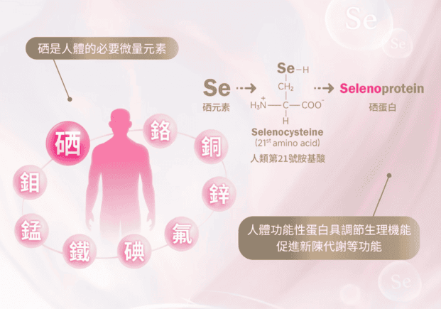 ｜好硒家｜雙寶媽真心推薦變漂亮好朋友：硒2皙美妍錠，每天保持補充由內散發bling bling好氣色
